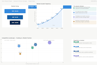 write investment research reports and deal memos