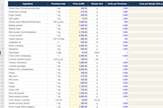 calculate food cost for your restaurants