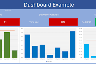 create professional excel KPI dashboards and operational spreadsheets
