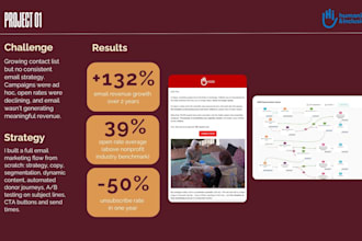 build a fundraising email strategy that grows donations for your nonprofit