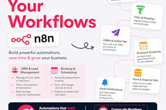 build CRM, scheduling and booking automation using n8n