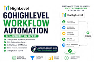 be your gohighlevel expert manage  gohighlevel website, gohighlevel workflow