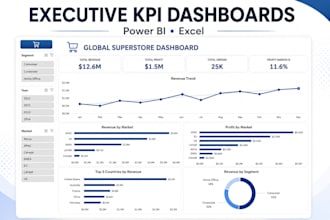 build executive KPI dashboards in power bi and excel