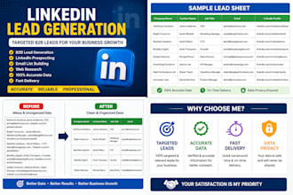 do linkedin lead generation and b2b lead research