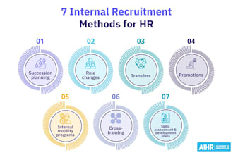 be your right hand internal recruiter
