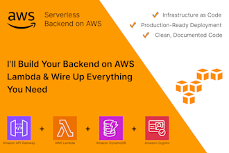 build a serverless rest API using AWS lambda, API gateway, and dynamodb
