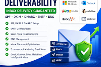 fix emails going to spam and improve email deliverability