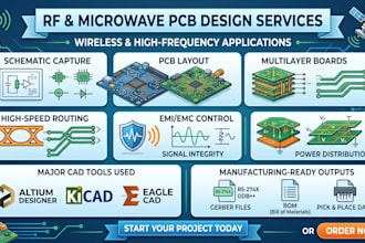 design rf and microwave pcb layouts for wireless applications