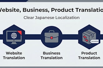 provide accurate and natural english to japanese translation