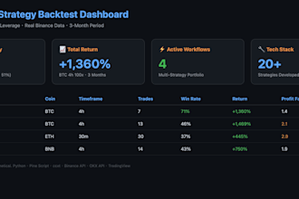 build a crypto trading bot with strategy and backtest