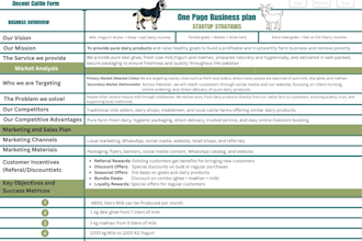 create business model canvas