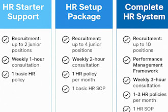be your HR consultant for recruitment, policies, and HR operations