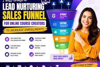 create an online course creators sales funnel to increase enrollments