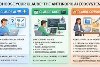 claude cowork claude codmanus aie claude automation anthropic manus ai opeclaw