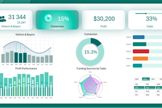 create interactive excel dashboards, charts, graphs and macros
