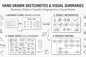create hand drawn sketchnote visual notes infographic doodle for business