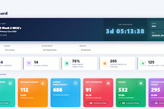 develop custom moodle plugins, dashboards and reports