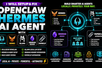 fix openclaw hermes multi agent ai system with ollama