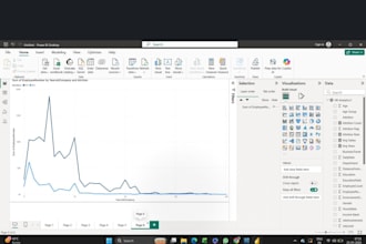 create interactive power bi dashboards and reports