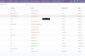 develop , customize , migrate and intergrate odoo modules