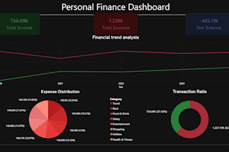 power bi data transformation and dashboards