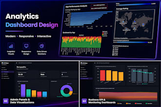 create analytics and data visualization dashboards