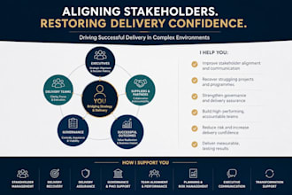 improve stakeholder alignment project delivery performance
