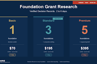 research foundation grants and verify funder fit for your nonprofit 501c3