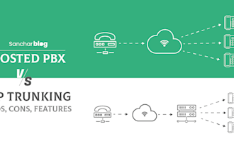 do US sip routes voip auto dialer and sip trunk provider