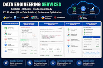 build scalable etl pipelines using python sql and airflow
