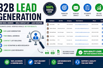 find email address, b2b lead generation, contact list, and lead scrapping