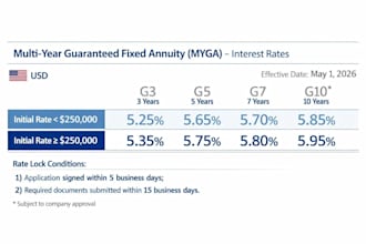 assist you in purchasing US guaranteed fixed annuity myga