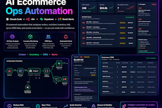 build an ai dashboard and workflow automation for your business