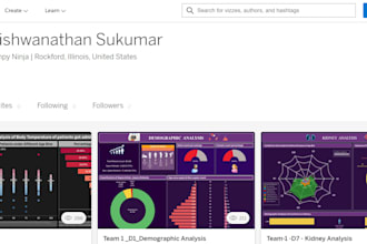 clean analyze and visualize data into actionable insights