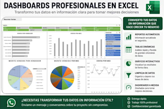 create automated excel reports and dashboards