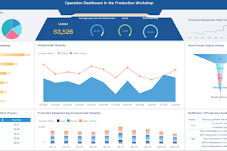 build an interactive dashboard in python, streamlit, r shiny, powerbi or tableau