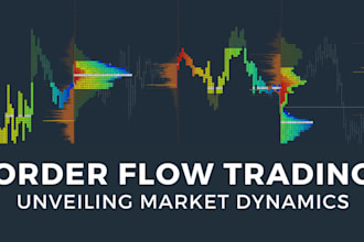help you futures day trading step by step for you