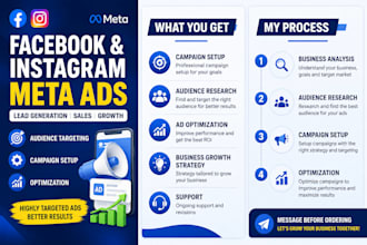 create and optimize facebook meta ads campaigns