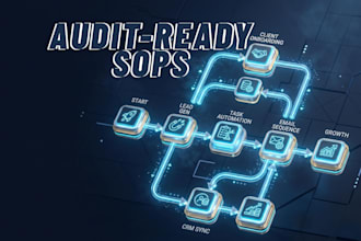 write professional standard operating procedures sop and operations manuals