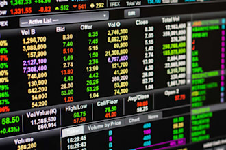 teach a profitable stocks options day trader