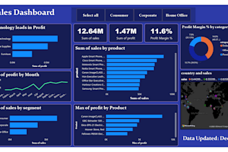 create a professional power bi dashboard for sales, finance and business
