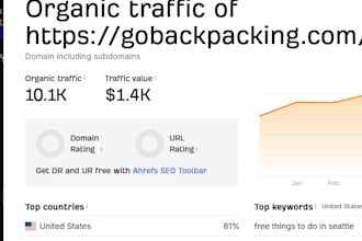 publish guest post on go backpacking