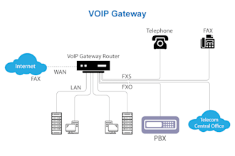 auto dialer did number 3cx voip auto dialer and sip trunk sms sender GSM gateway