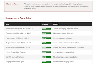 be your monthly wordpress website manager and point of contact