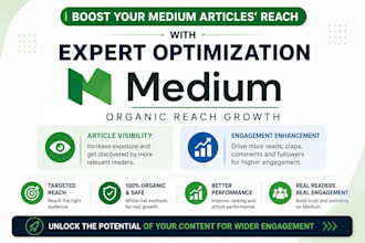 do organic medium article promotion, increase medium followers and engagement