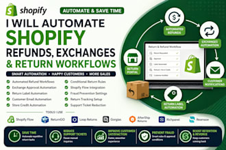 automate shopify refunds exchanges and return workflows shopify flow returngo