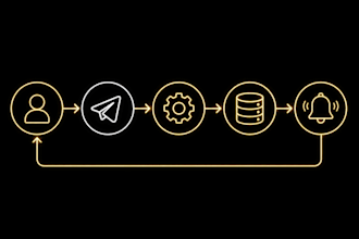 develop a professional telegram bot with any functionality