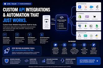 build custom API integrations and data sync scripts for your business