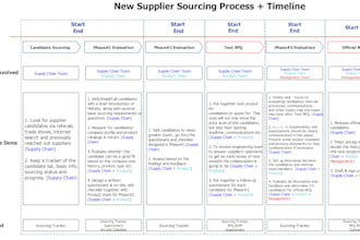 sourcing and quality inspection