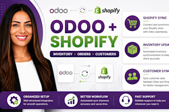 do odoo shopify integration sync automated inventory, orders and customers